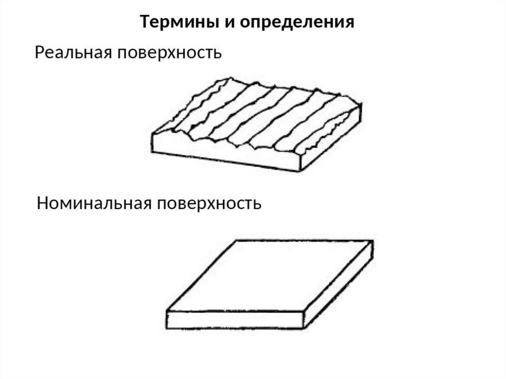 Быстро поверхность. Реальная поверхность. Номинальная и реальная поверхность. Номинальная поверхность это. Номинальная и реальная поверхность детали.