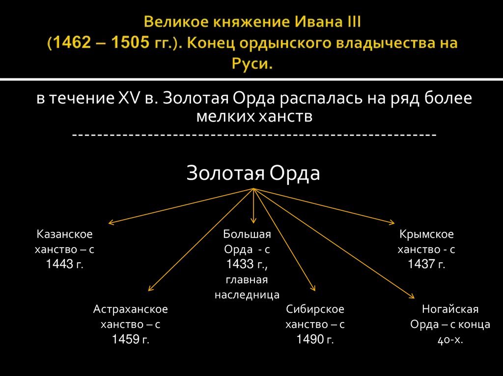 Пространство евразии