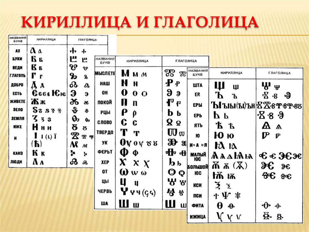 2 славянские азбуки. Азбука кириллица и глаголица буквы.