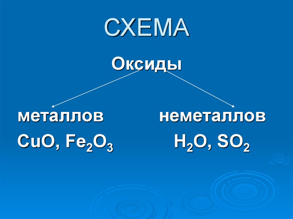 Соединение оксидов 8 класс химия