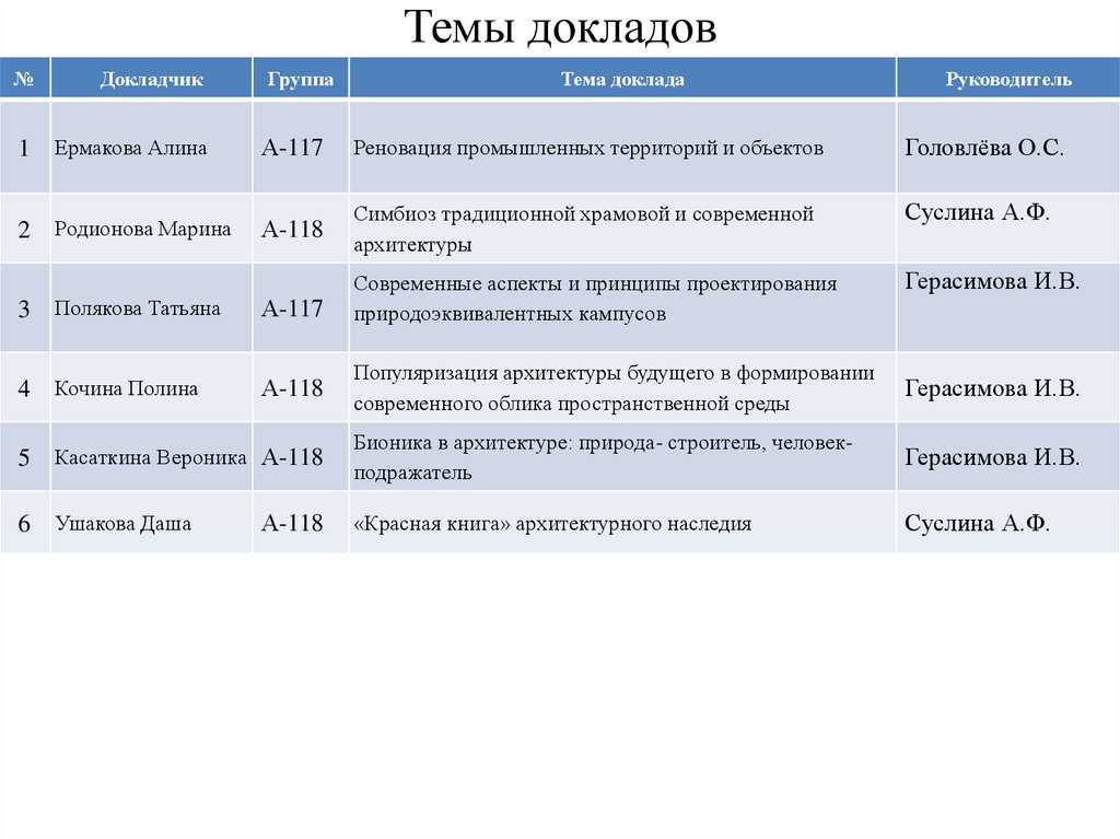 Школы владимира список