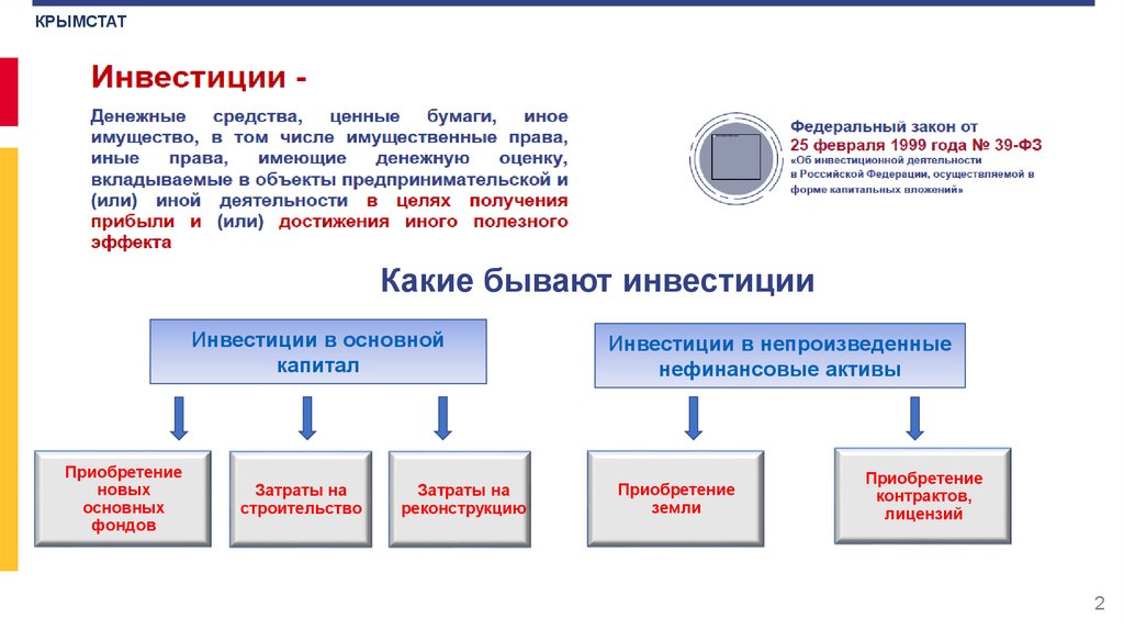 Инвестиции в основной капитал где посмотреть в 1с