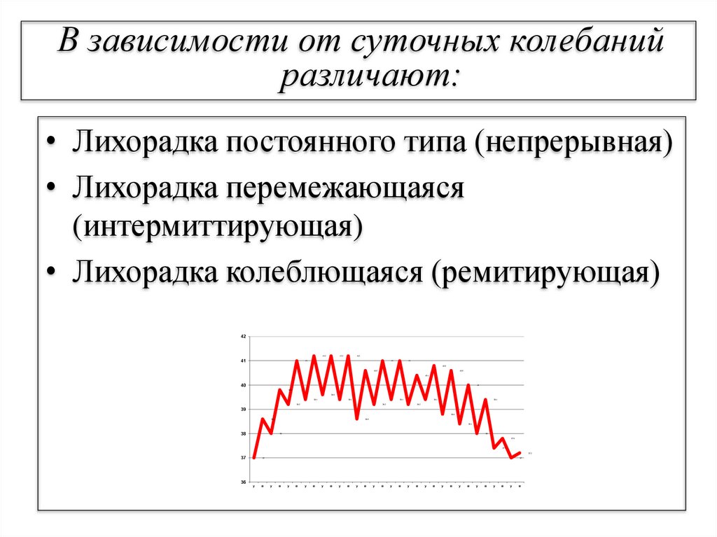 Интермиттирующая схема это