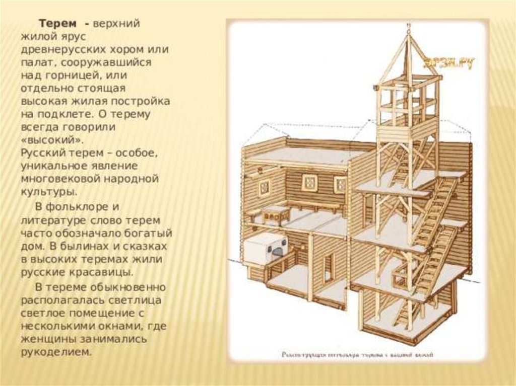 Русское зодчество терема презентация