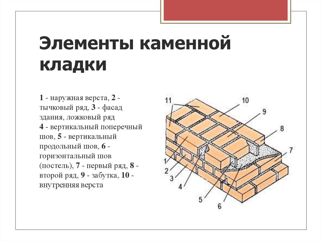 Смешанная кладка презентация