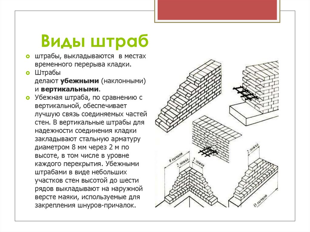 Каменная кладка презентация