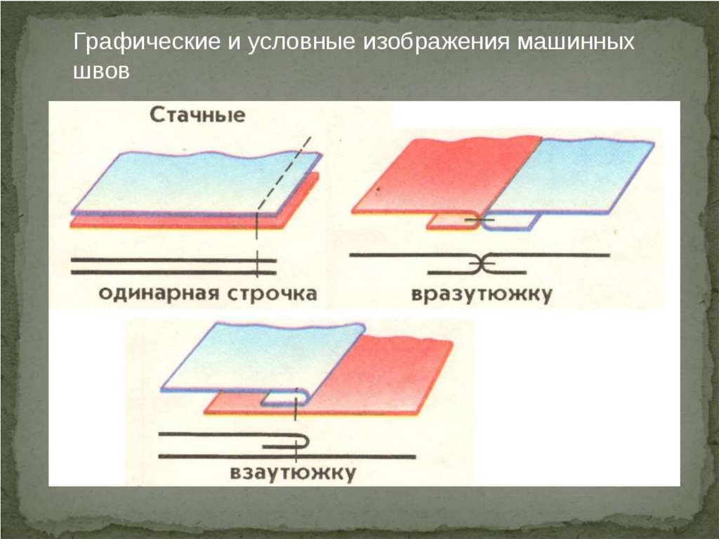 Презентация машинные швы