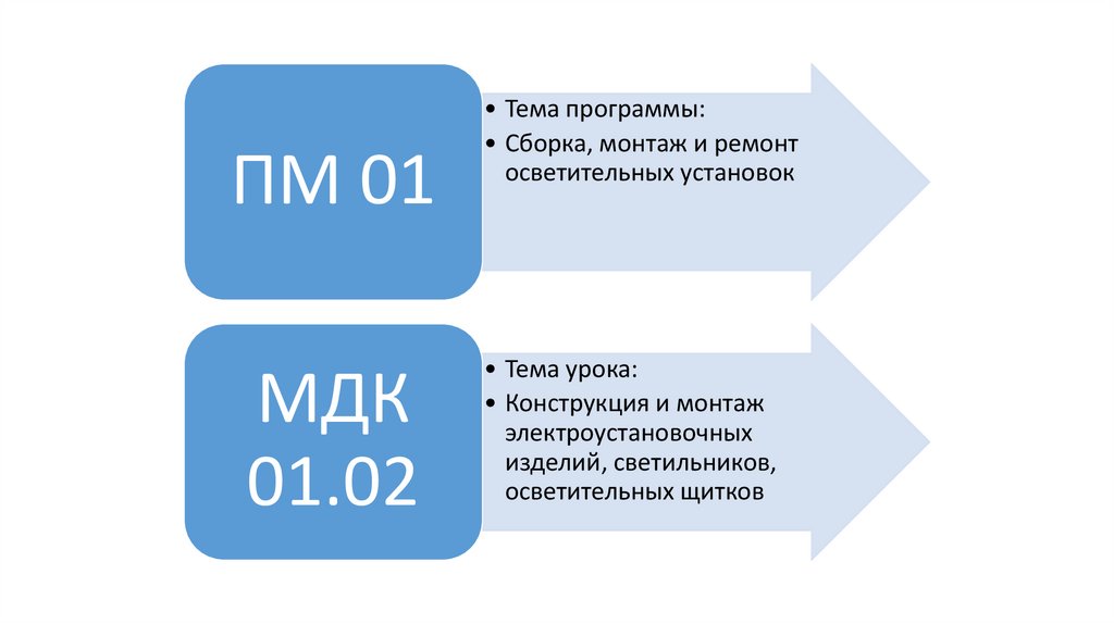 Монтаж светильников электроустановочных изделий