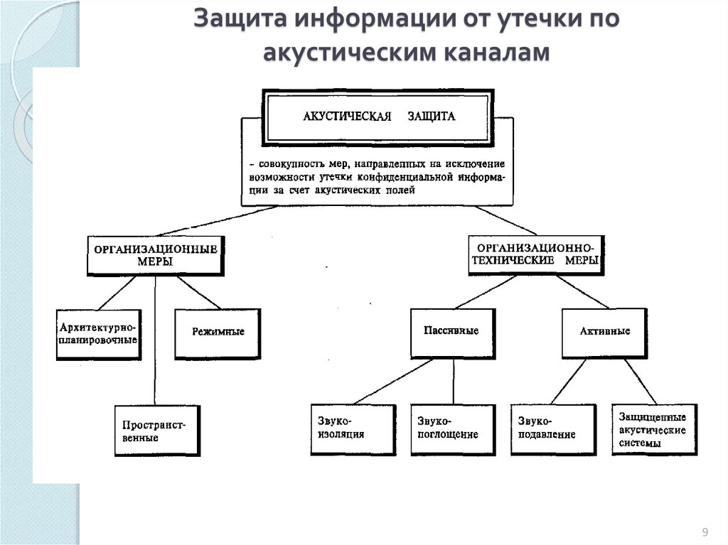 Схема средства защиты информации