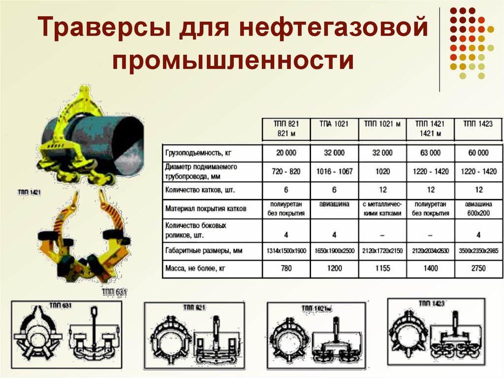 Описание промышленности