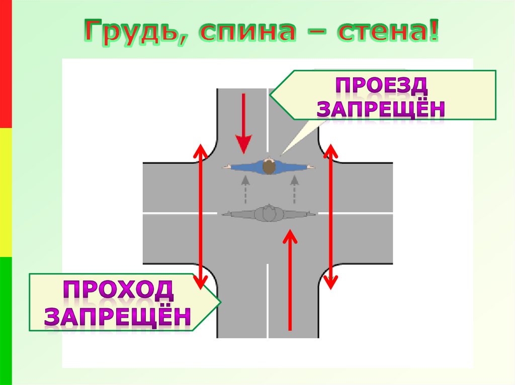 Игналы регулировщика.сигналы, подаваемые водителями транспортных ...