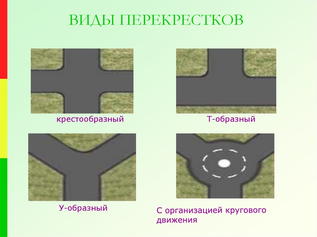 Презентация перекрестки и их виды