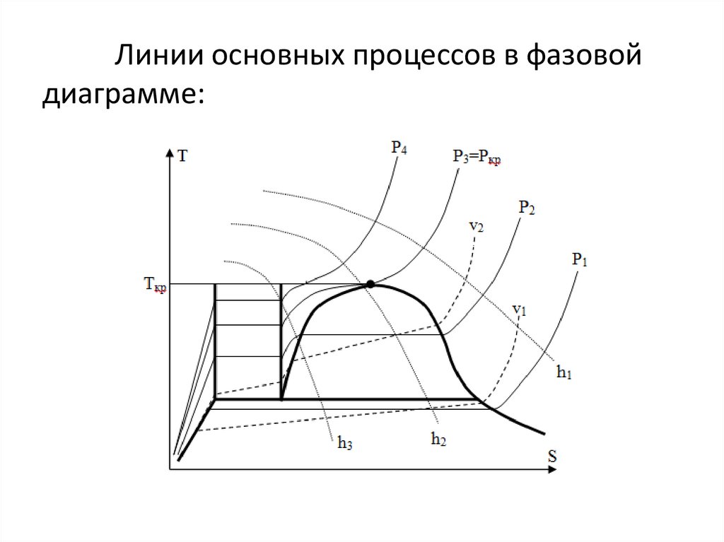 Фазовые диаграммы веществ