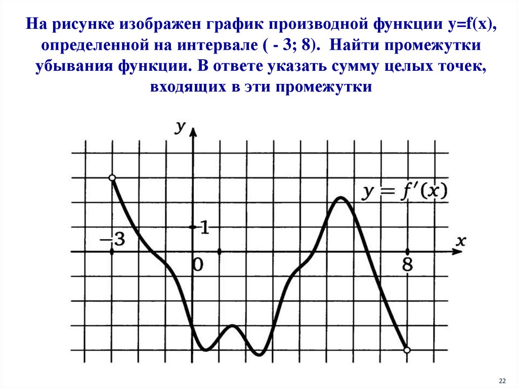 На рисунке изображен график функции 10 3. На рисунке изображен график производной функции f x на интервале -8 3. На рисунке изображен график производной функции y f x. График y = f '(x) — производной функции f(x). На рисунке изображён график функции y f x производной функции.