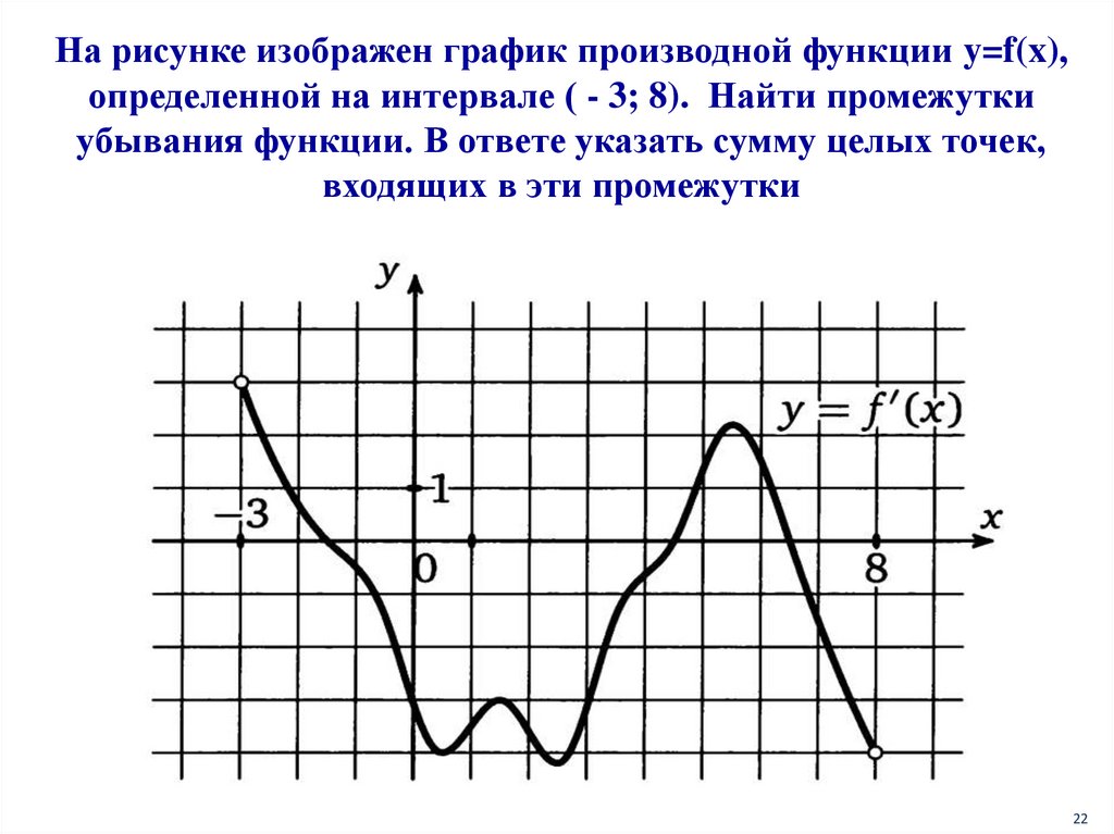 Сумма экстремума функций