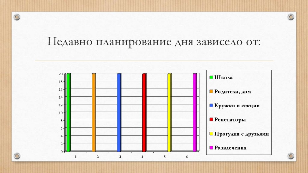 План дня онлайн