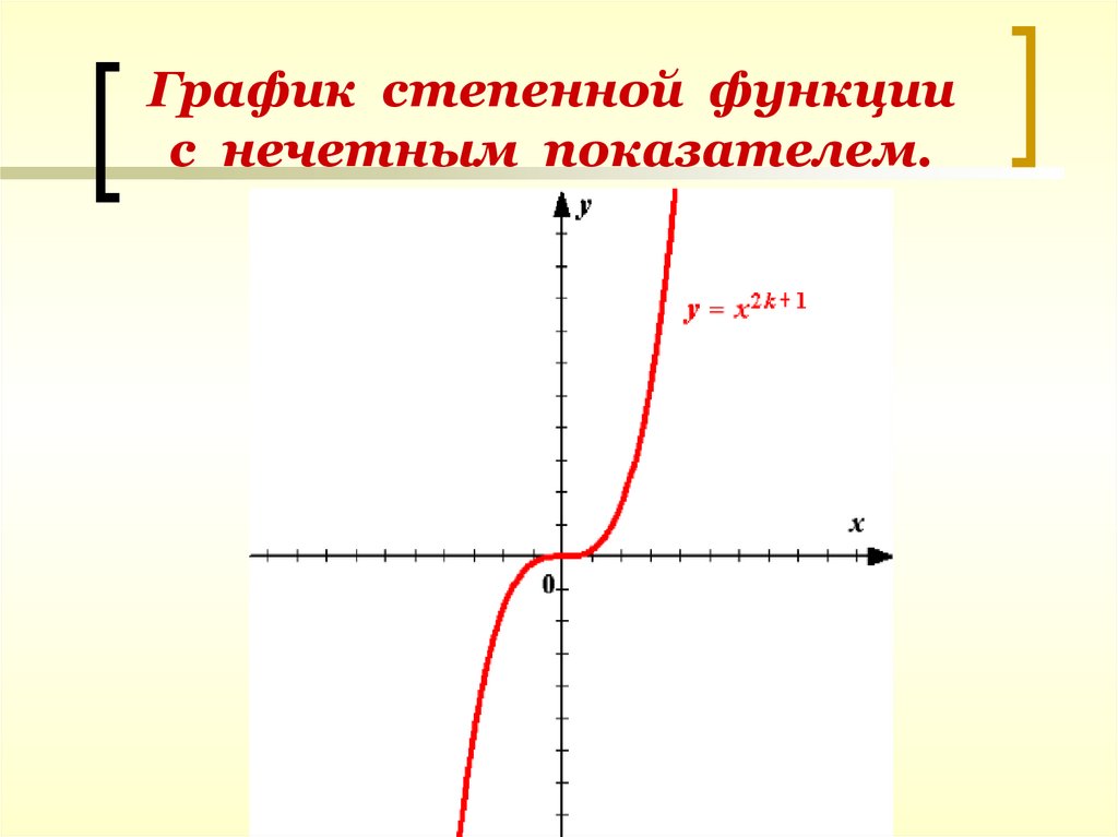 Функция у  х п и ее свойства - online presentation