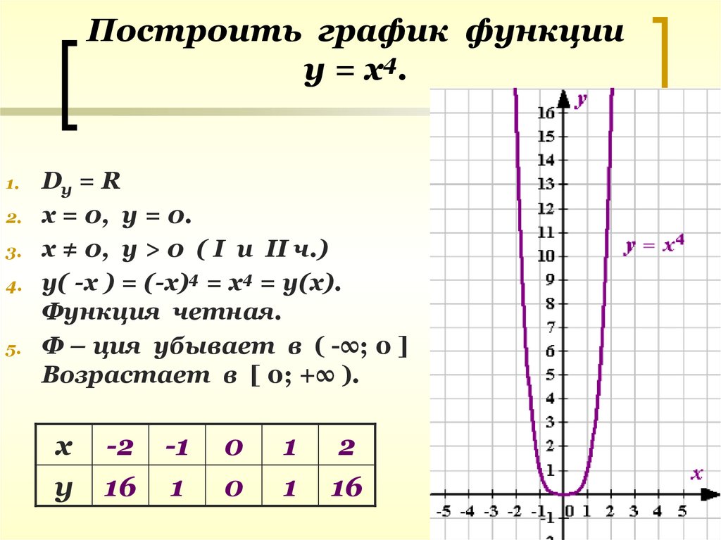 Функция у  х п и ее свойства - online presentation