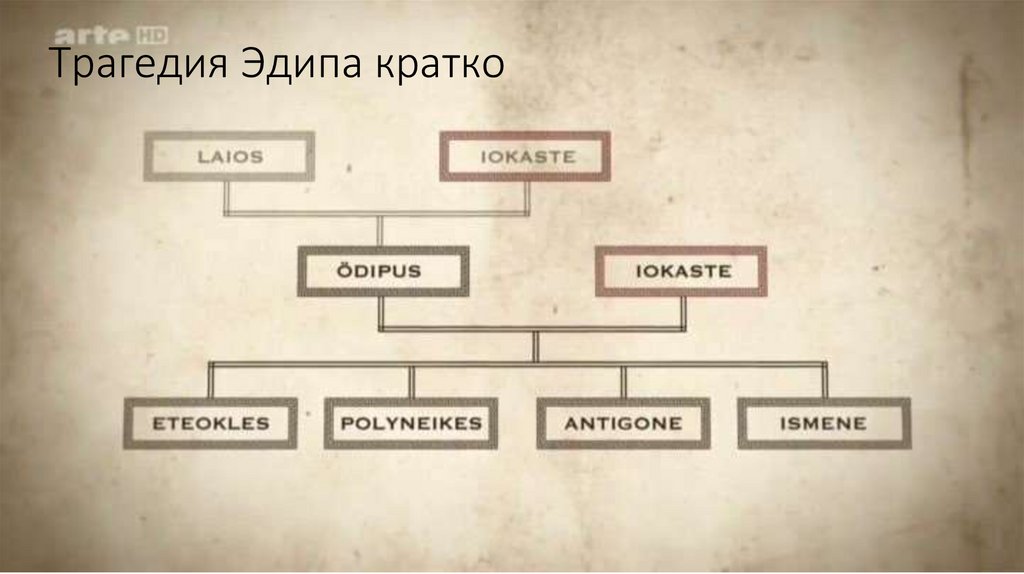 Трагедия Эдипа кратко