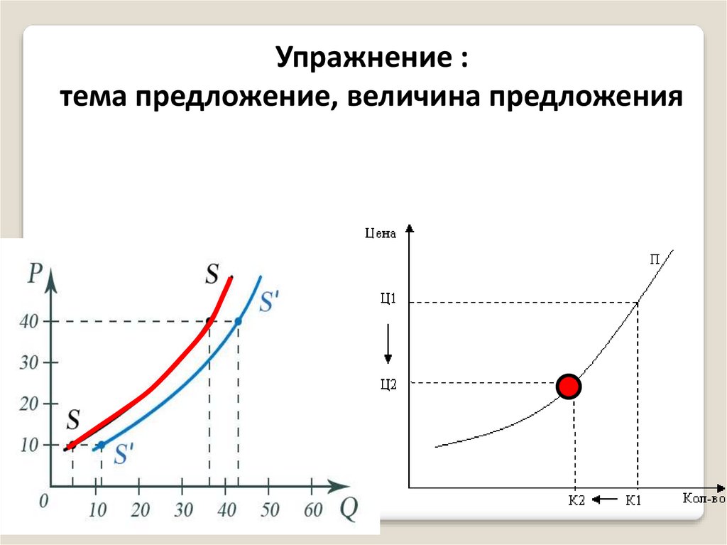 Спрос, величина спроса - презентация онлайн