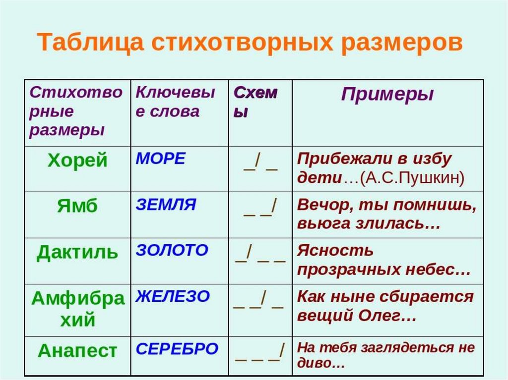 Схемы стихотворных размеров таблица