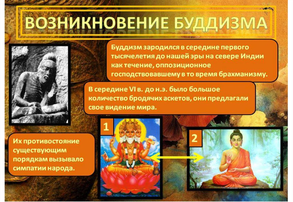 Факты о возникновении буддизма