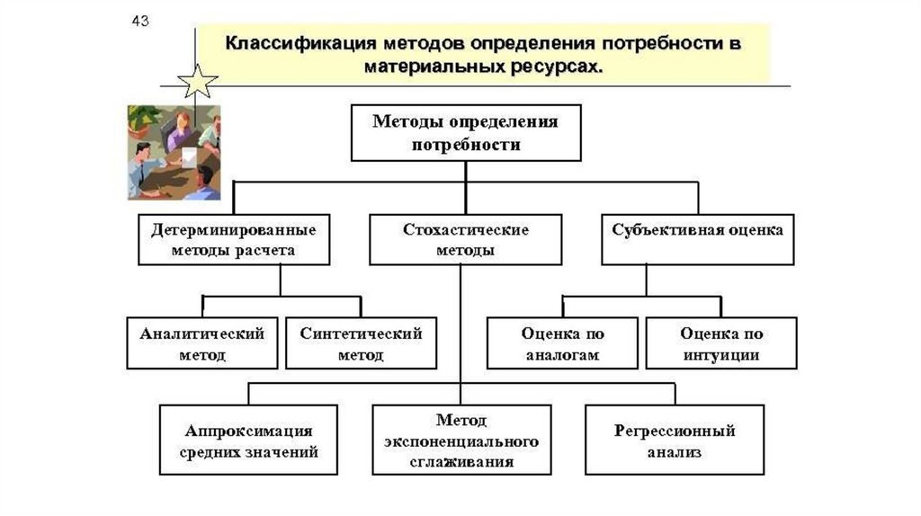 В материальном плане