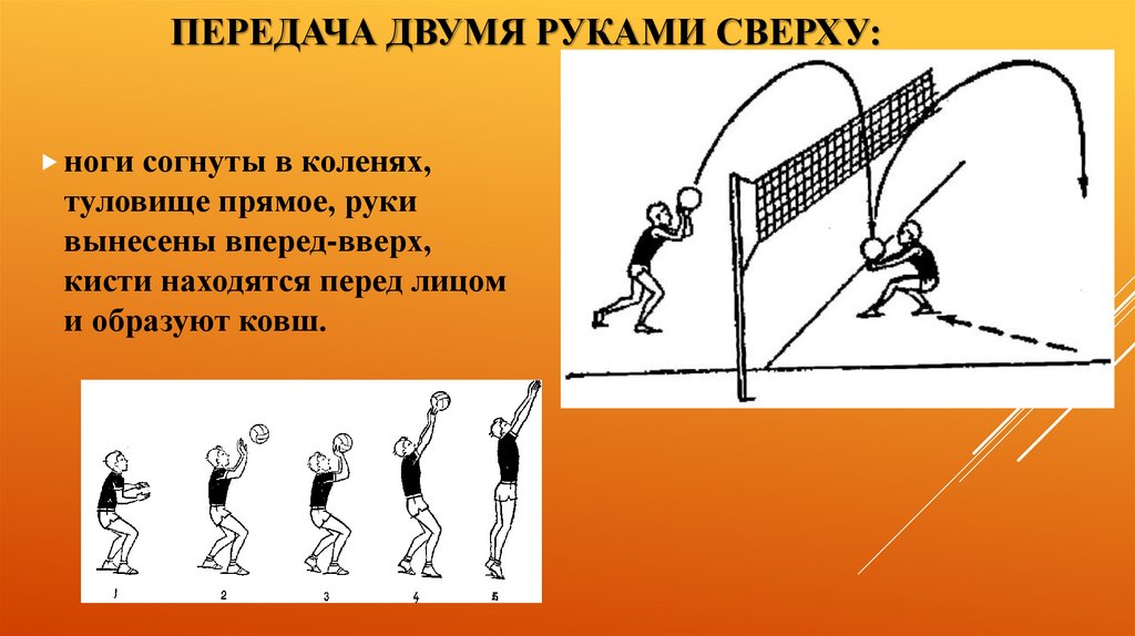 Передача 2 и л. Показать передача баскетбольного мяча двумя руками от груди. Передача 2 и л. Передача мяча 2 руками от груди в баскетболе. Передача мяча двумя руками сверху над собой.