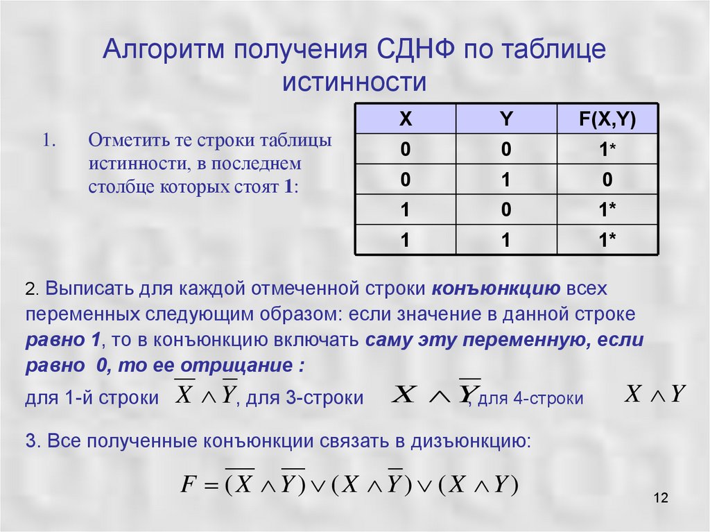 Записать совершить. СДНФ таблица истинности. СДНФ для 2 переменных. СДНФ по таблице истинности. Совершенная дизъюнктивная нормальная форма.