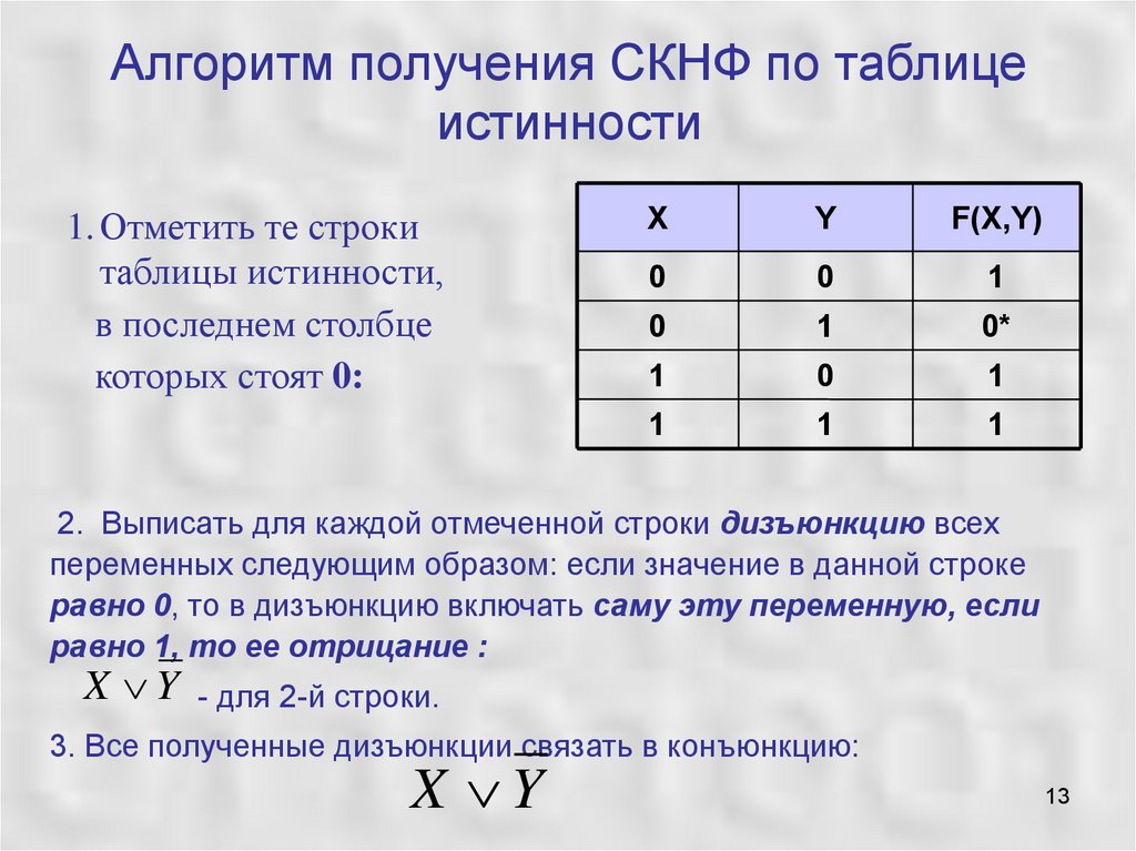 Логическая функция задается выражением какому столбцу. СДНФ таблица истинности. 2. Совершенная конъюнктивная нормальная форма (СКНФ). СКНФ совершенная нормальная форма. Таблица истинности последний столбик 1.