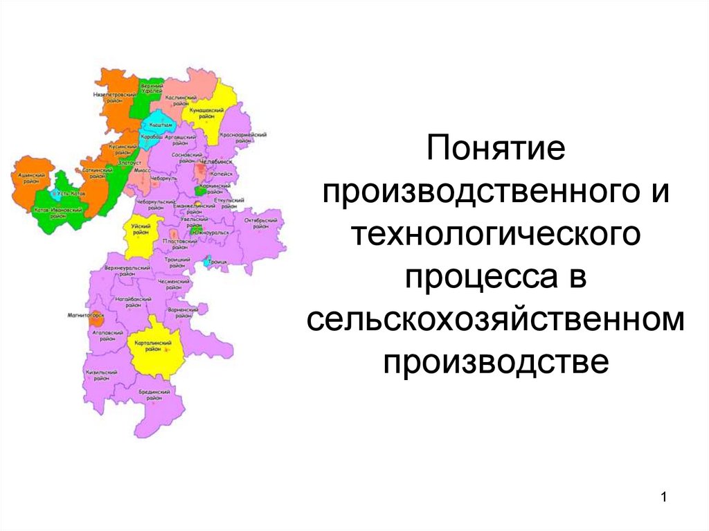 Понятие о производственном процессе презентация