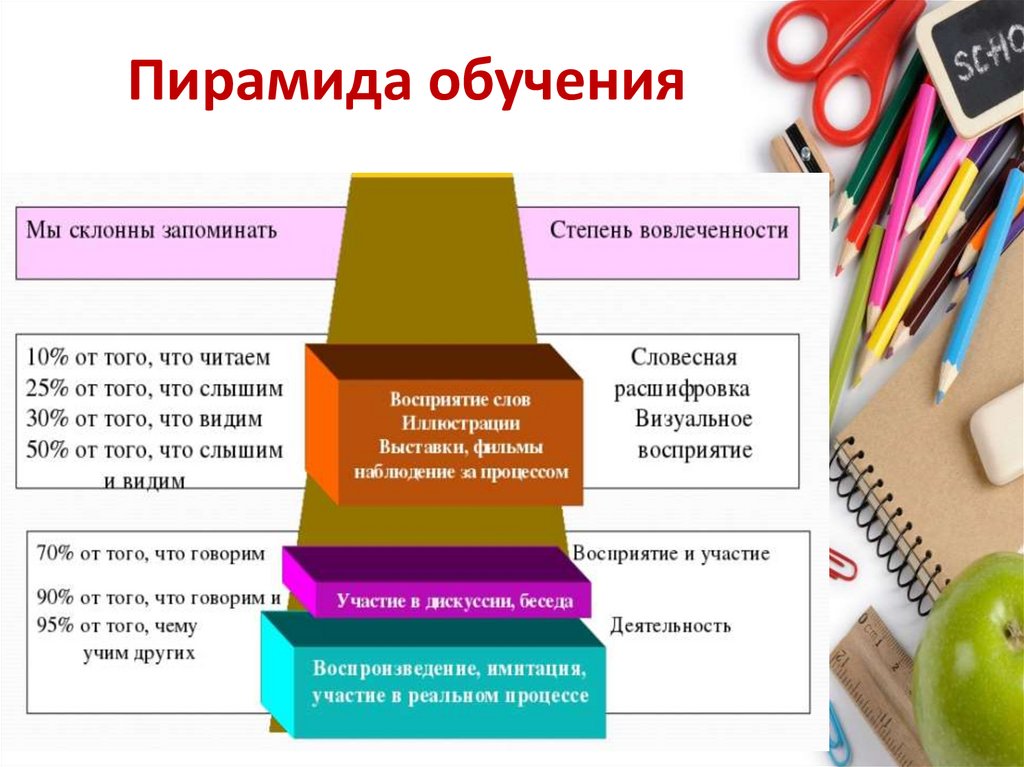 Современный урок истории и обществознания. Интерактивные технологии на уроках истории. Методы обучения на уроках истории. Технологии обучения на уроках истории. Интерактивные методы Обществознание.