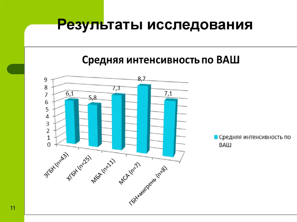 Результаты исследования