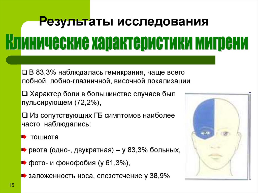 Результаты исследования