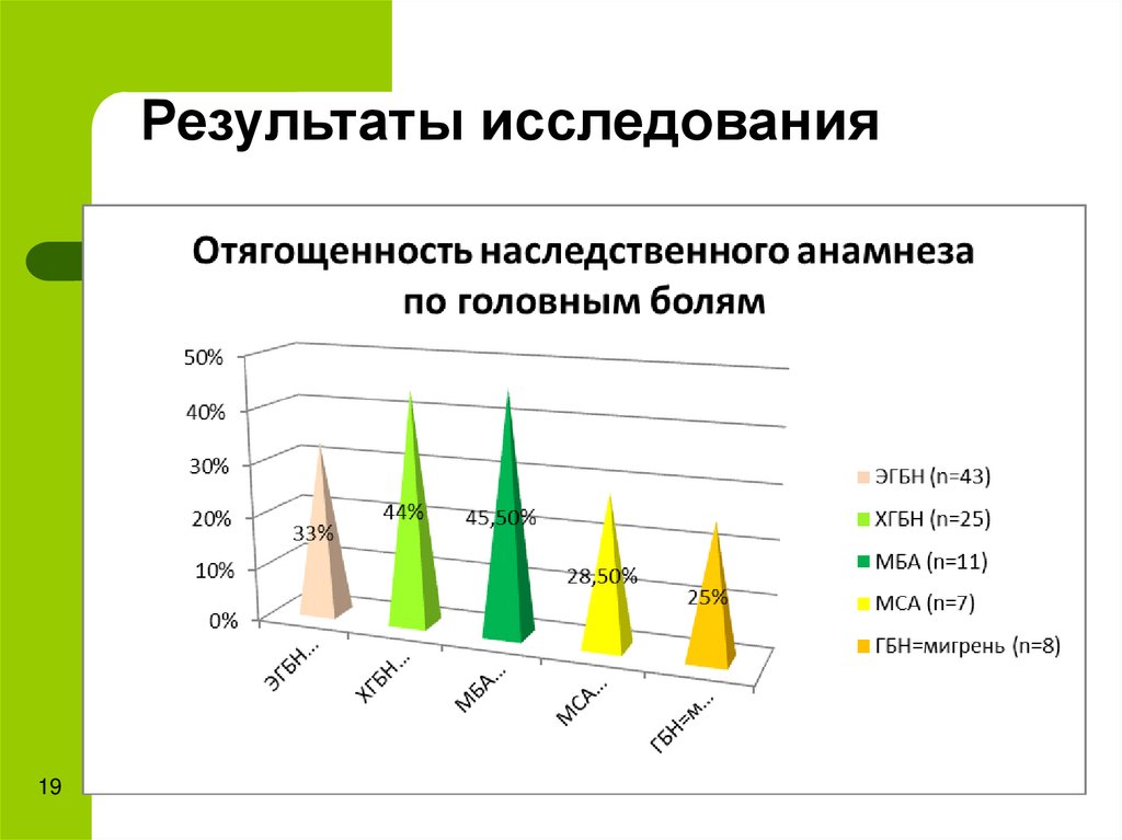 Результаты исследования
