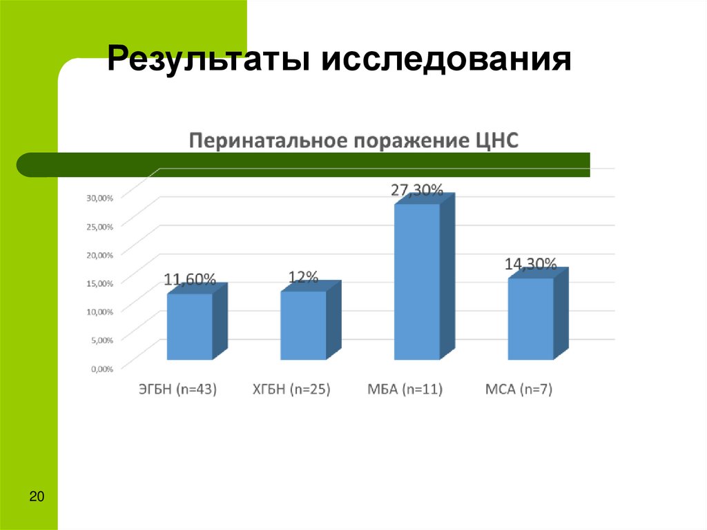 Результаты исследования