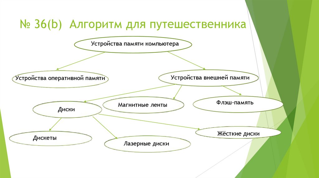 № 36(b) Алгоритм для путешественника