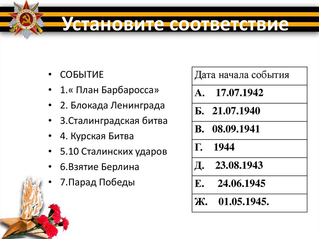 Итоги вов презентация