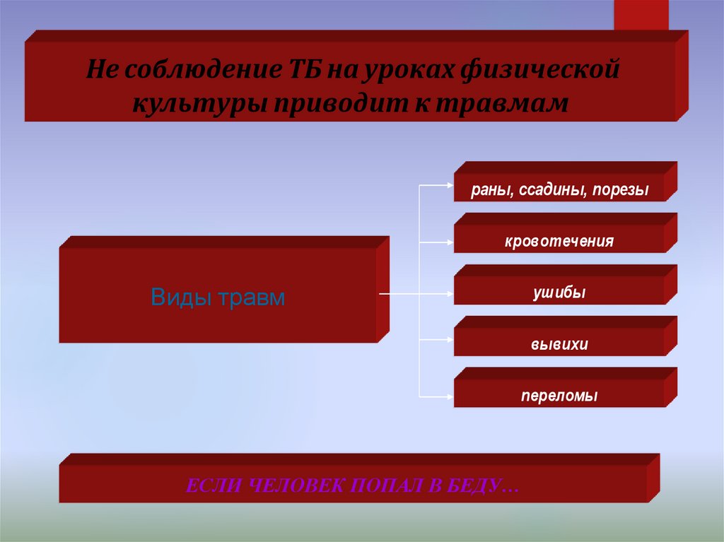 Предупреждение травматизма и оказание первой помощи при травмах и ушибах презентация