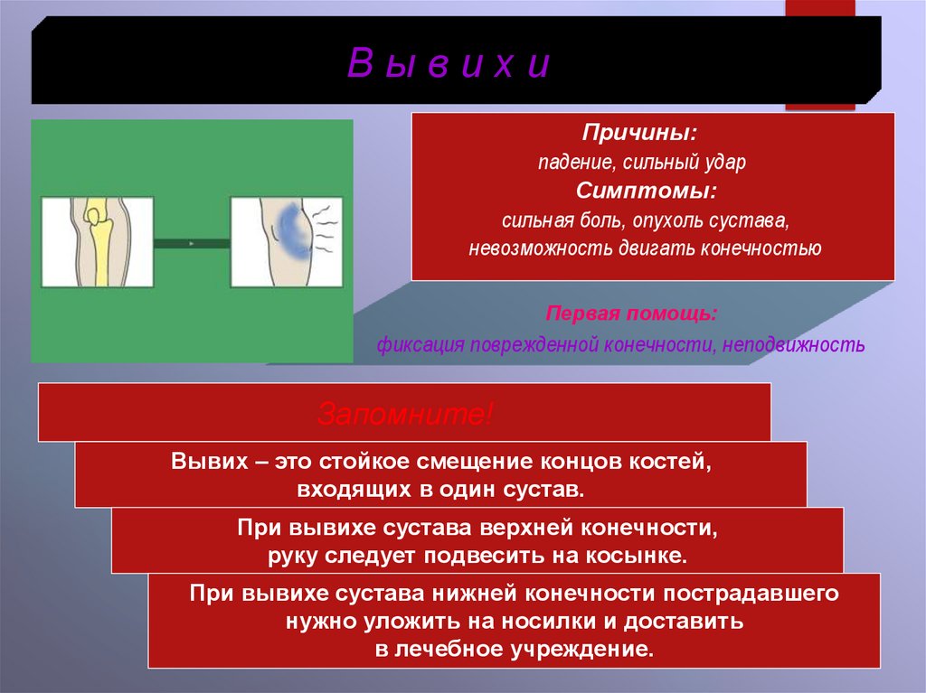 Предупреждение травматизма и оказание первой помощи при травмах и ушибах презентация