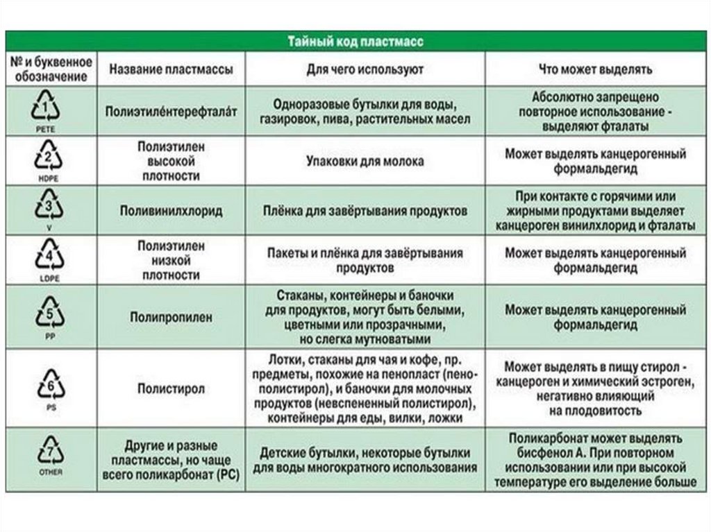 Виды пластика картинки