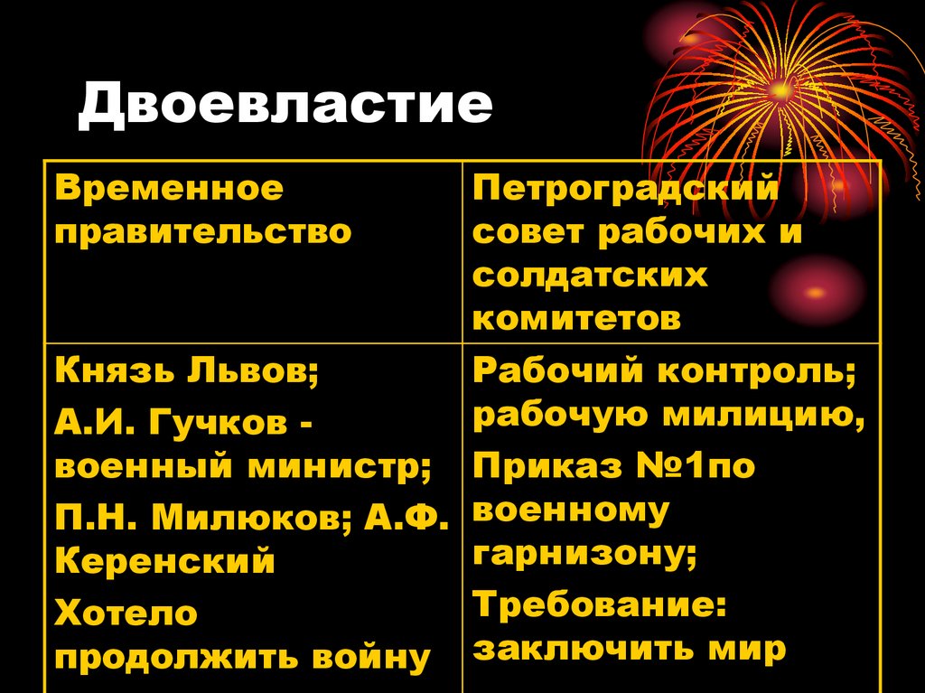 Двоевластие