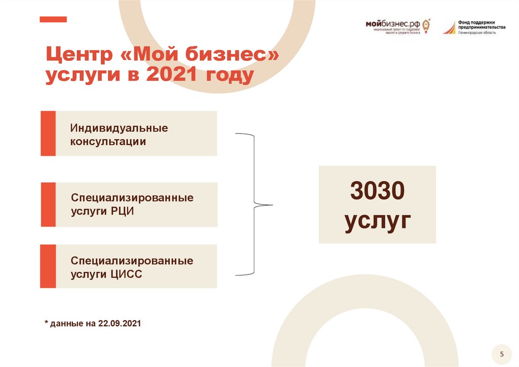 Проект малый бизнес 9 класс