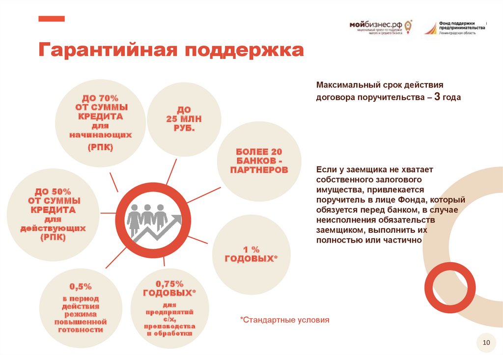 Проект малый бизнес 9 класс