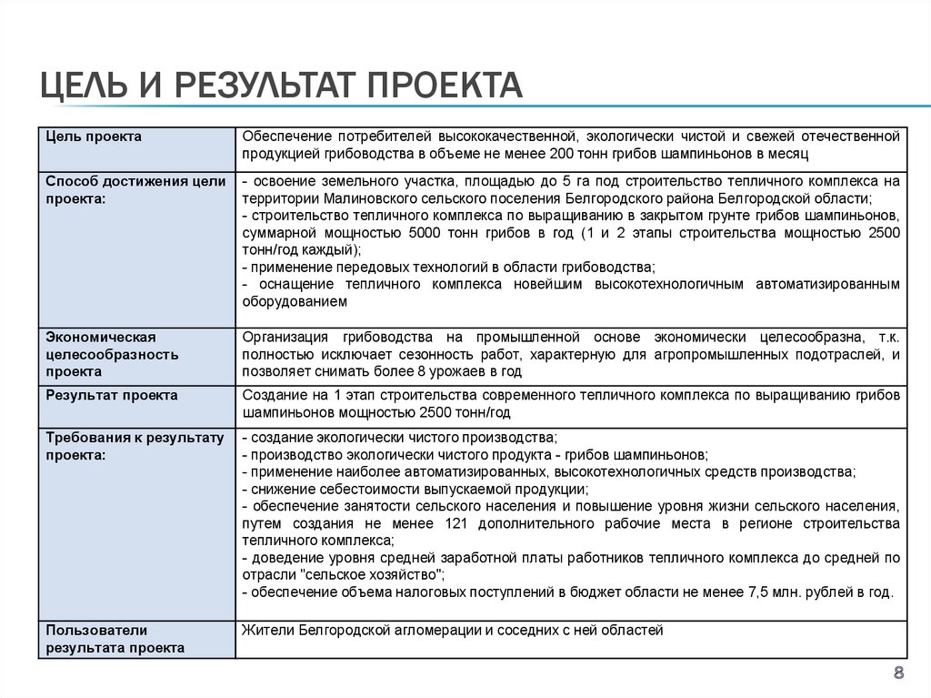 Предметная область проекта это результаты проекта