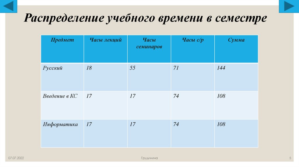 Приложение время учебы