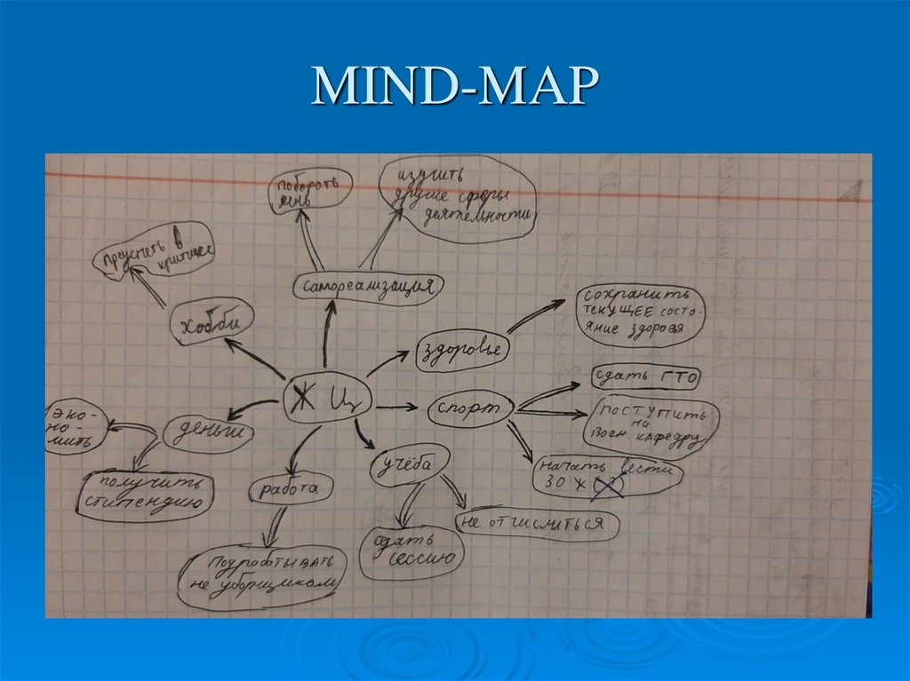 MIND-MAP