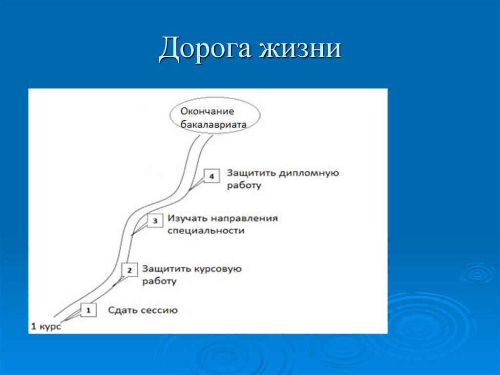 Дорога жизни