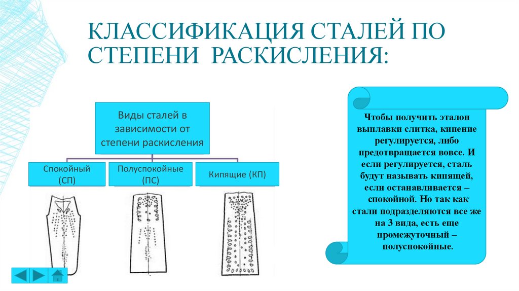 Как было как стало в презентации