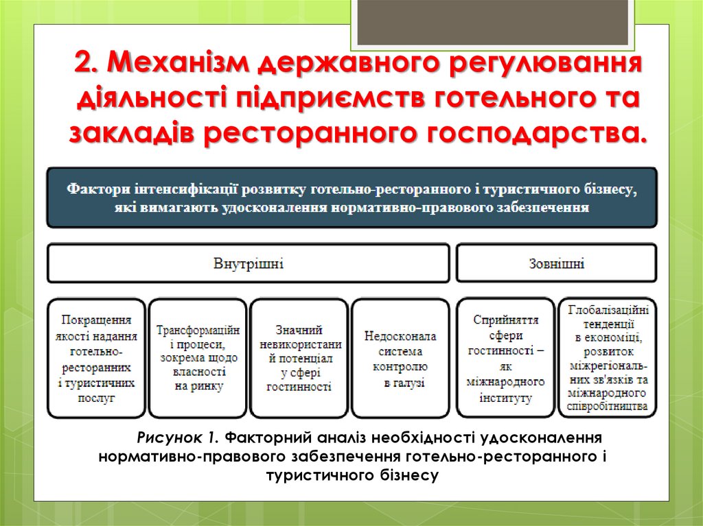2. Механізм державного регулювання діяльності підприємств готельного та закладів ресторанного господарства.